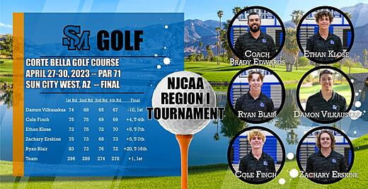 NJCAA Region I Championship