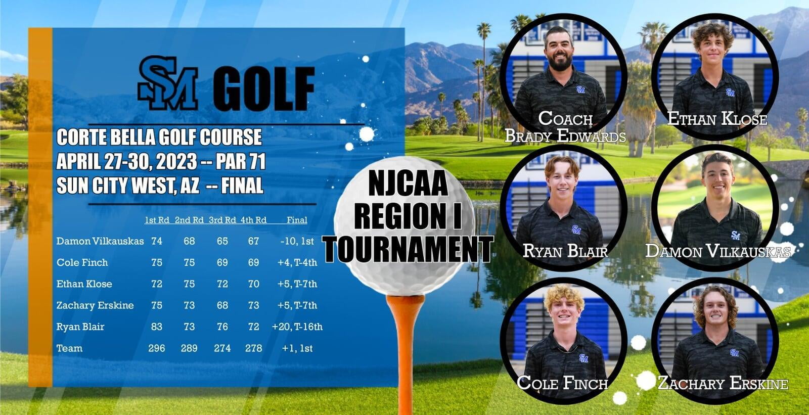 NJCAA Region I Championship