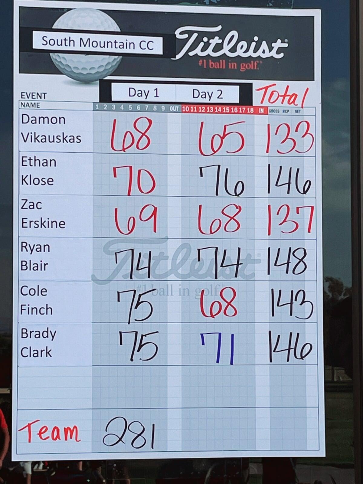 Estrella Mountain Invitational